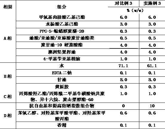 Composition capable of resisting free radicals and improving sunscreen index and cosmetics prepared by composition