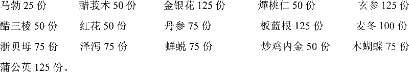 Chinese medicinal composition having effects of clearing away heat and toxic materials, promoting blood circulation by removing blood stasis, removing dampness through diuresis and reducing phlegm and preparation method thereof