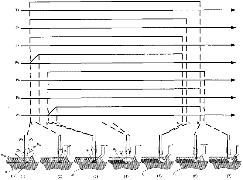 Arc start and arc withdrawal control method for double-wire serial submerged arc welding