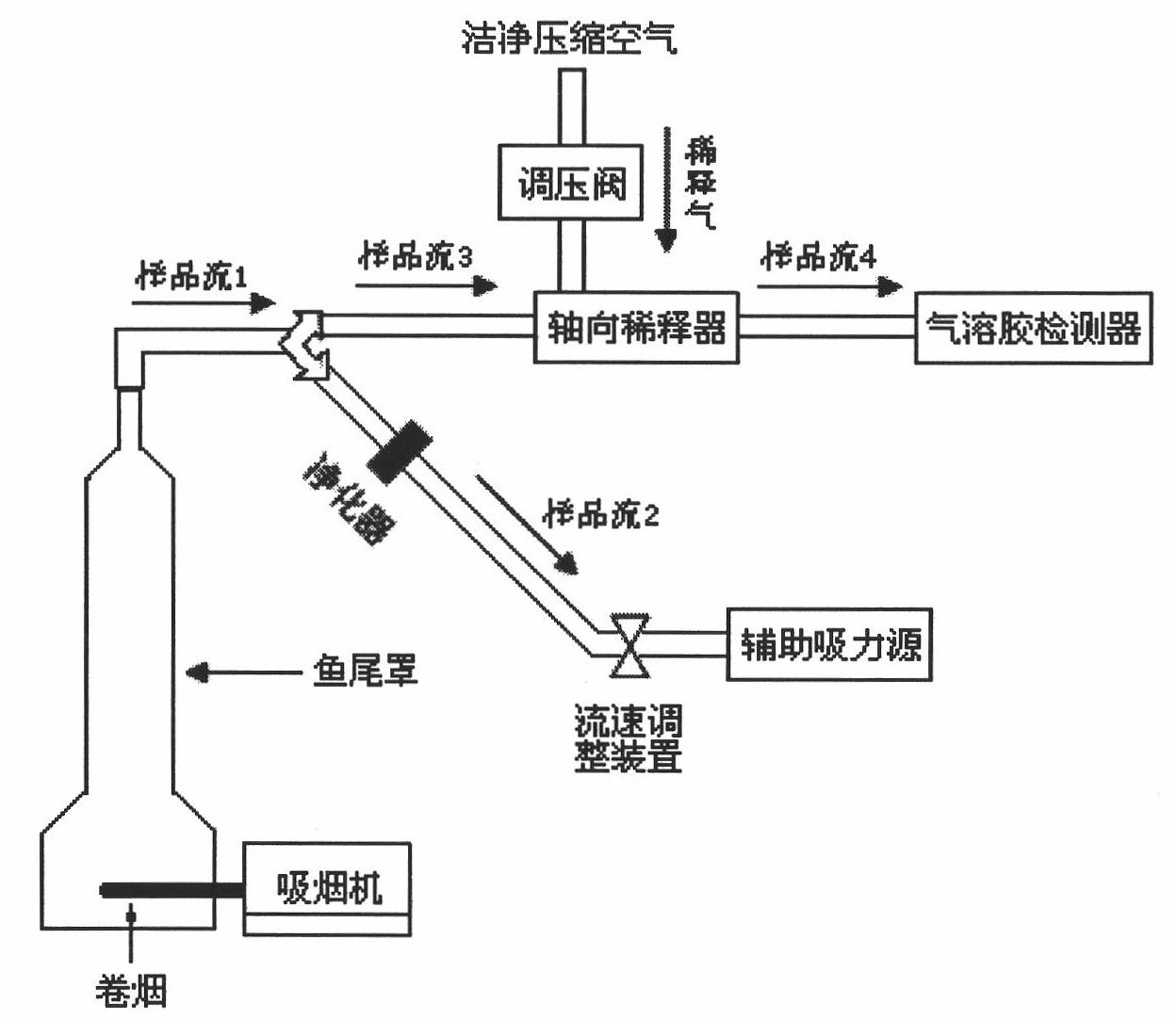 Collection and detection method for medium-tar-concentration cigarette sidestream smoke aerosol