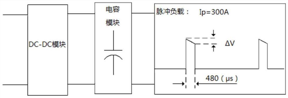 NSGA-II-based multi-objective optimization method for capacitor module component configuration