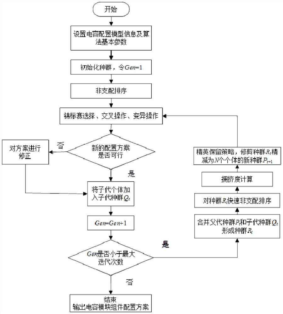 NSGA-II-based multi-objective optimization method for capacitor module component configuration