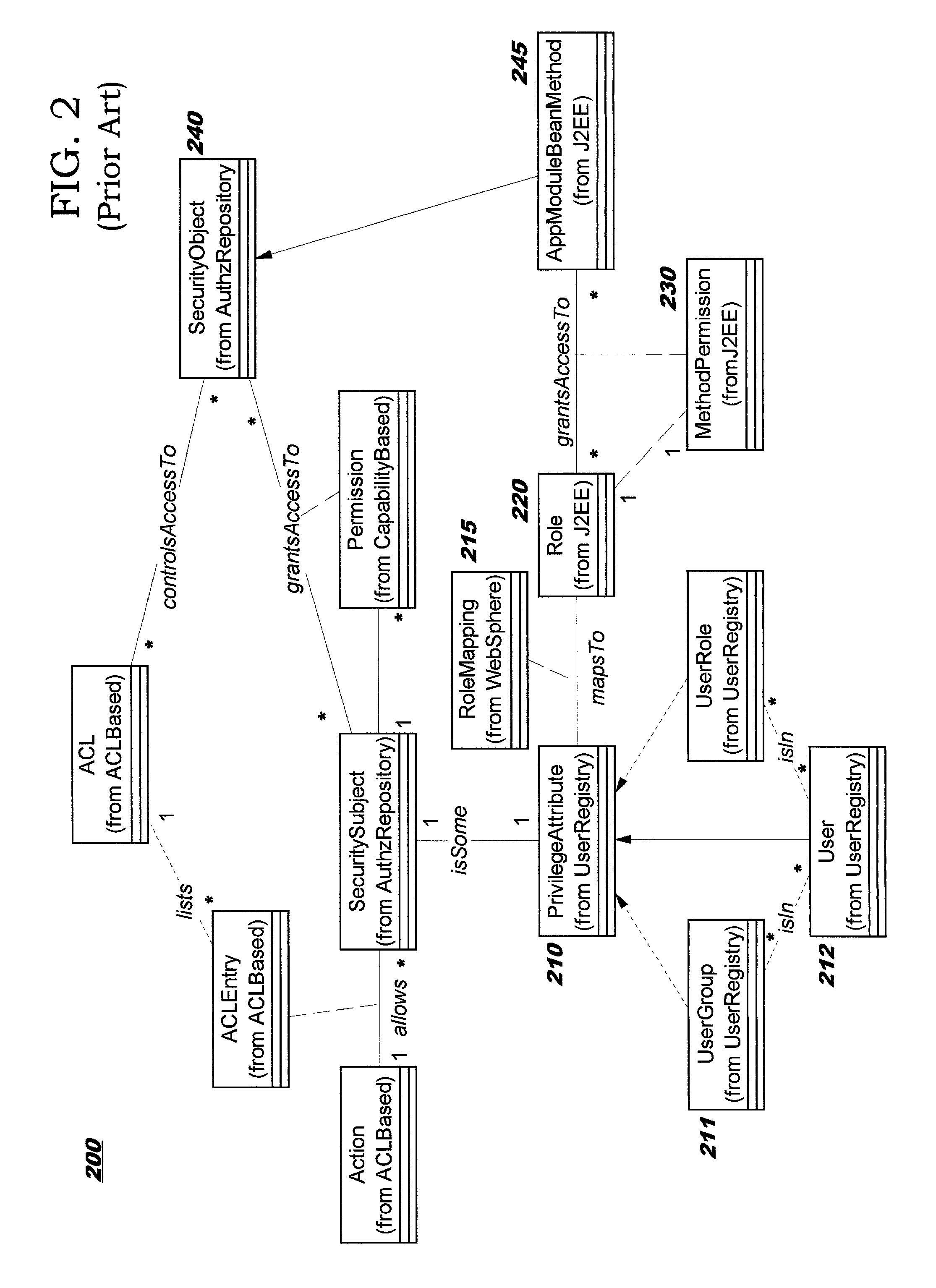 Role-permission model for security policy administration and enforcement