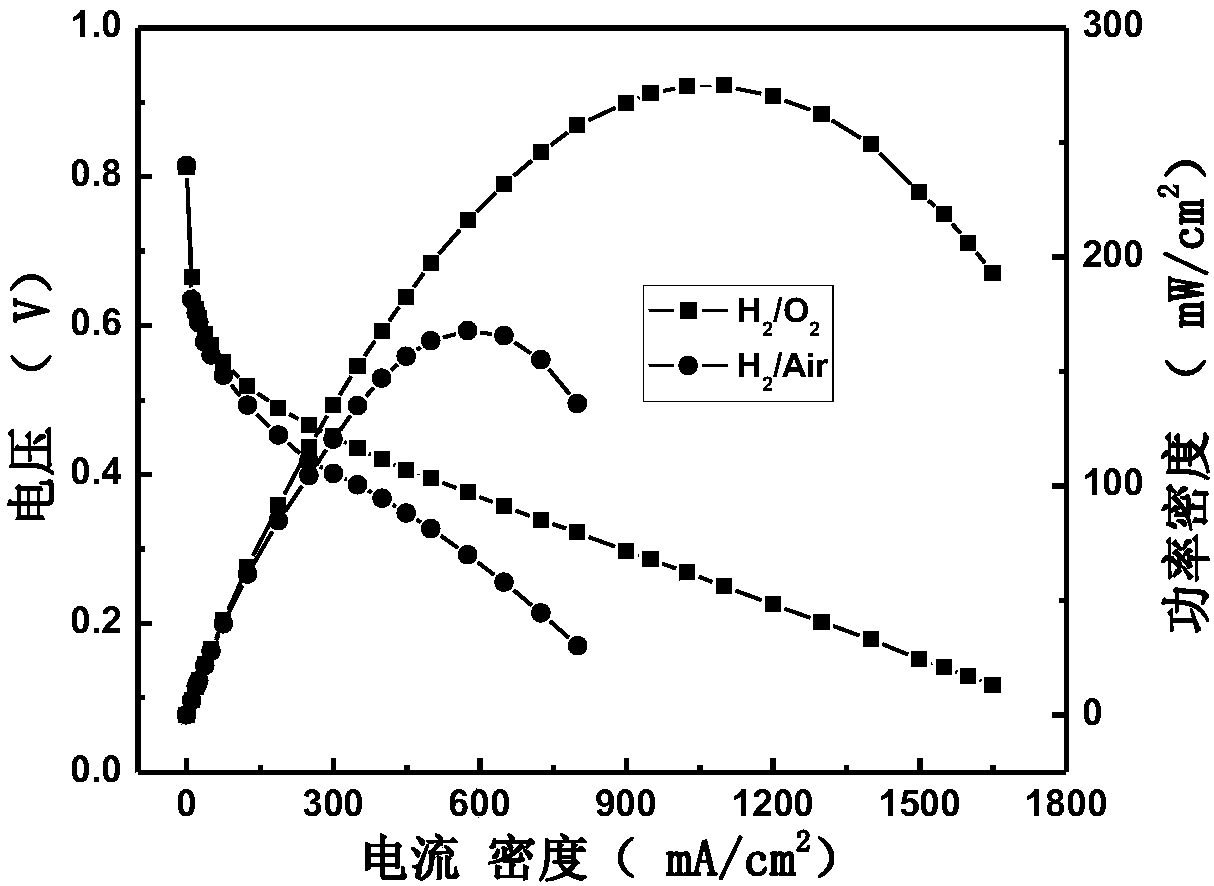 Fuel cell membrane electrode employing ruthenium telluride as cathode and preparation method