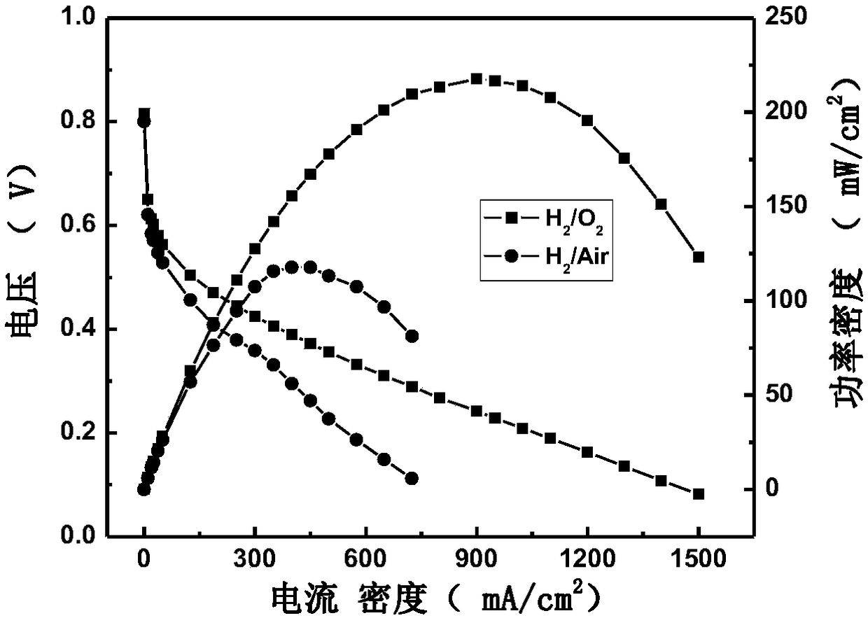 Fuel cell membrane electrode employing ruthenium telluride as cathode and preparation method