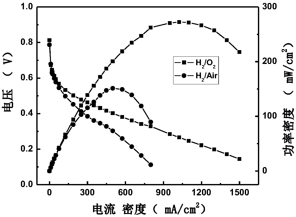 Fuel cell membrane electrode employing ruthenium telluride as cathode and preparation method