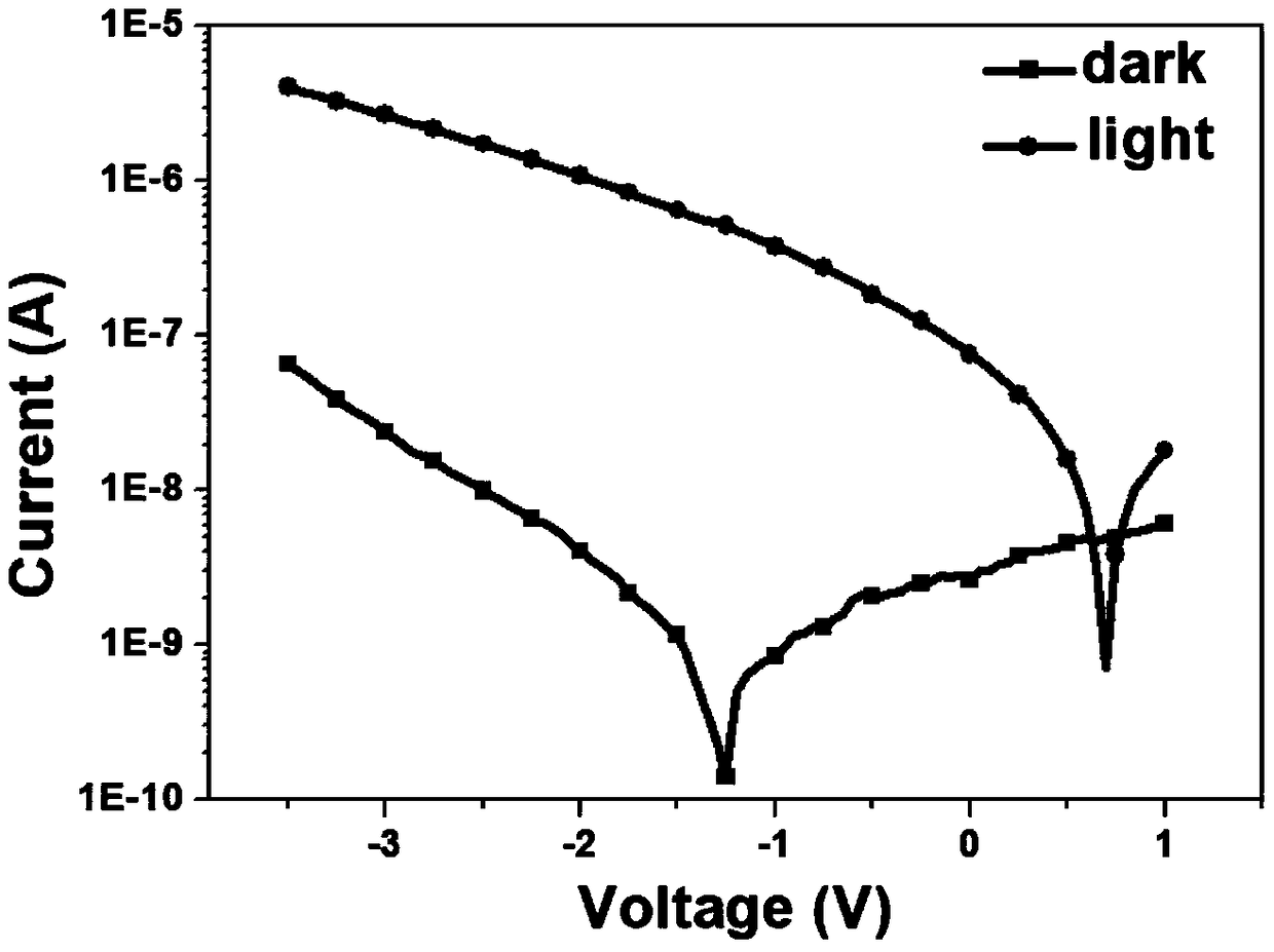 Asymmetric squaraine material as well as preparation method and application thereof