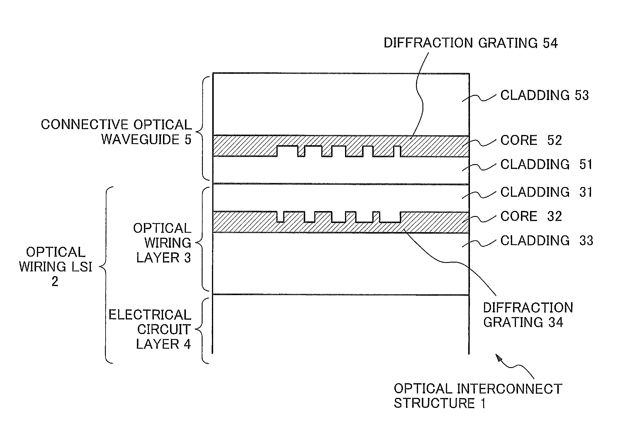 Optical interconnect structure