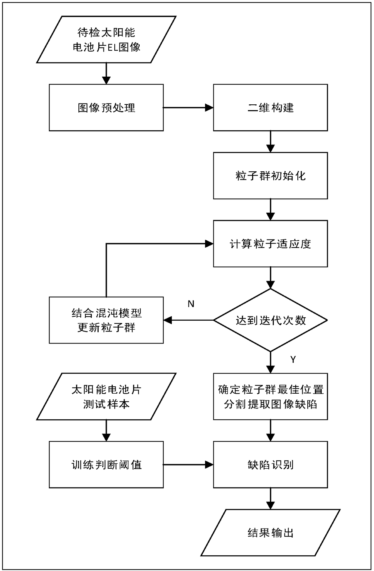 EL image detection and defect identification method for solar cells