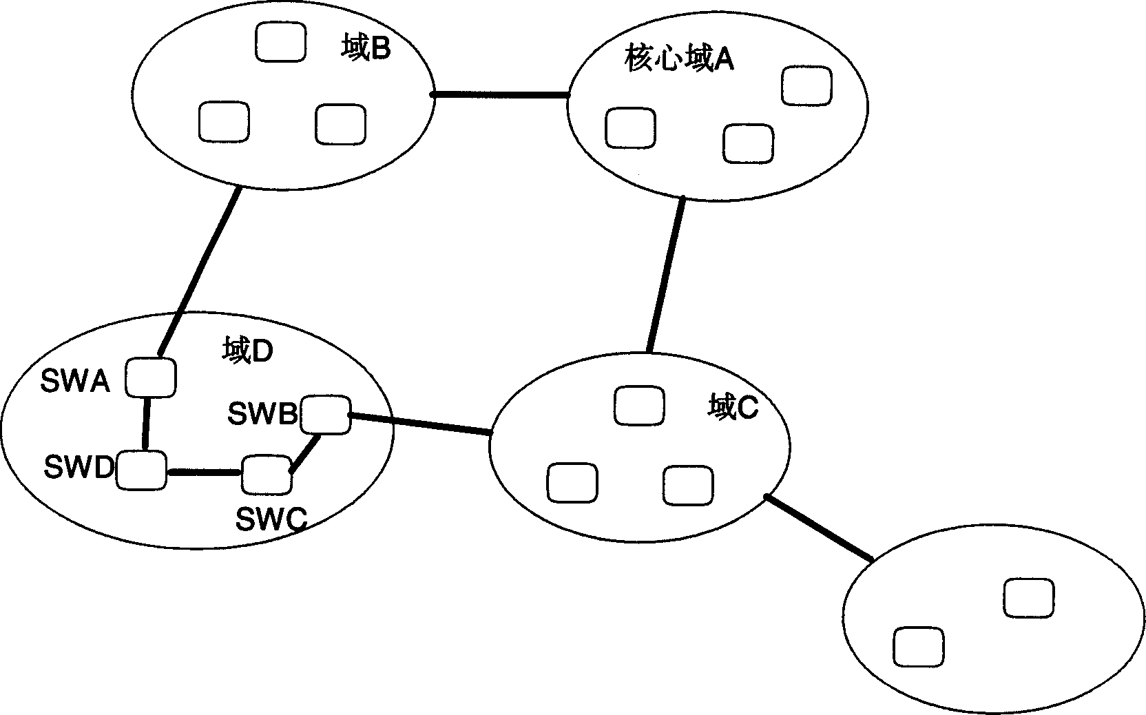 Multiple generation tree protocol based domain roots switching method