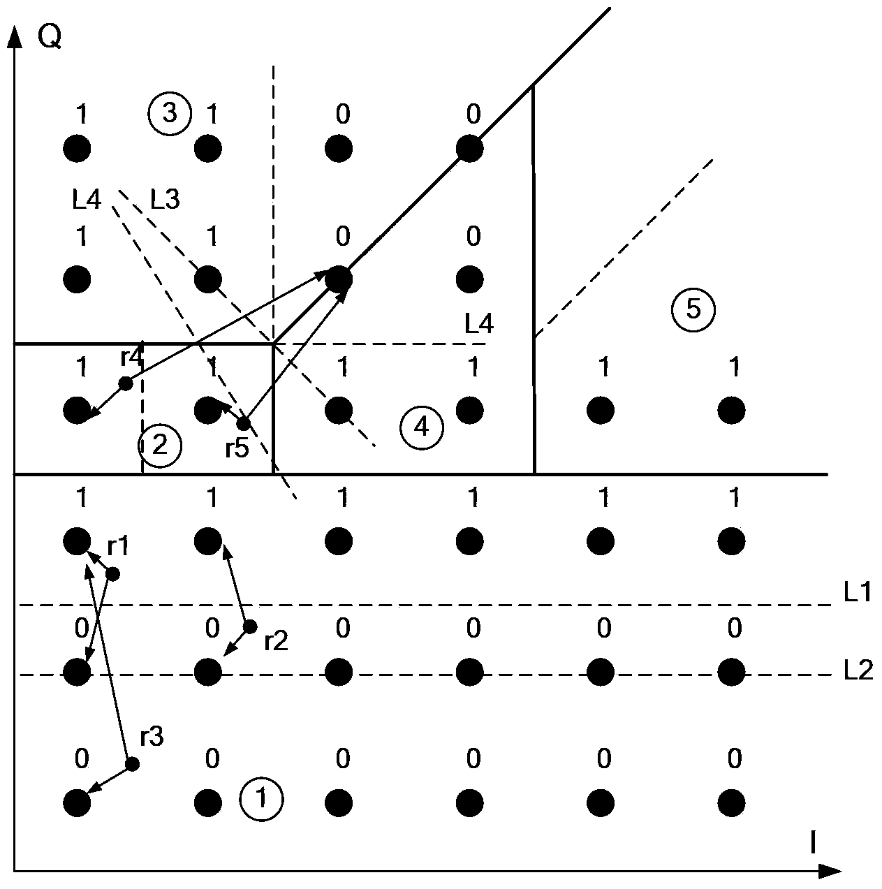 Quadrature amplitude modulation qubit demodulation method and device