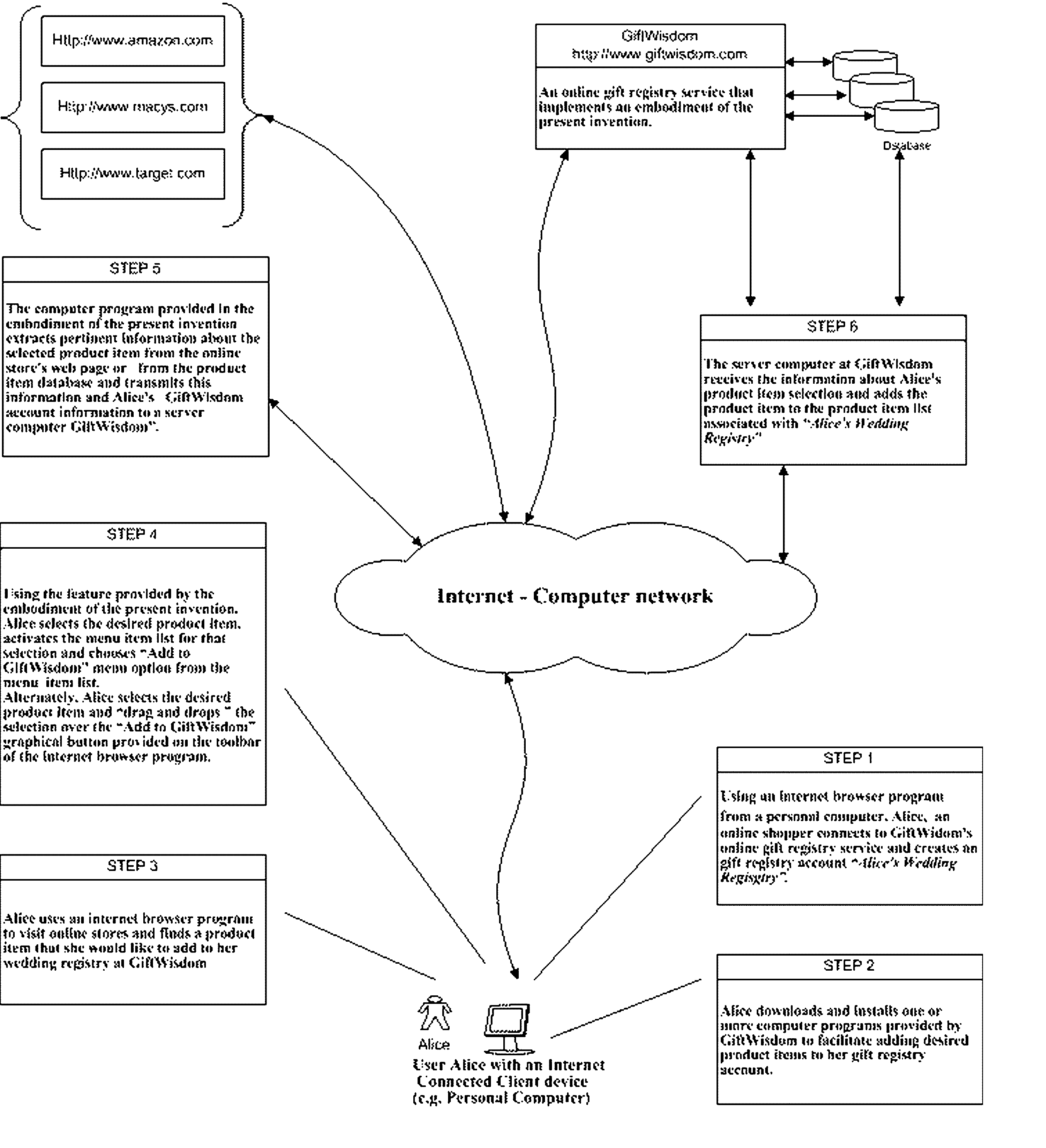 A system and a method for adding a desired product item from an internet based online store to an internet based universal product item registry