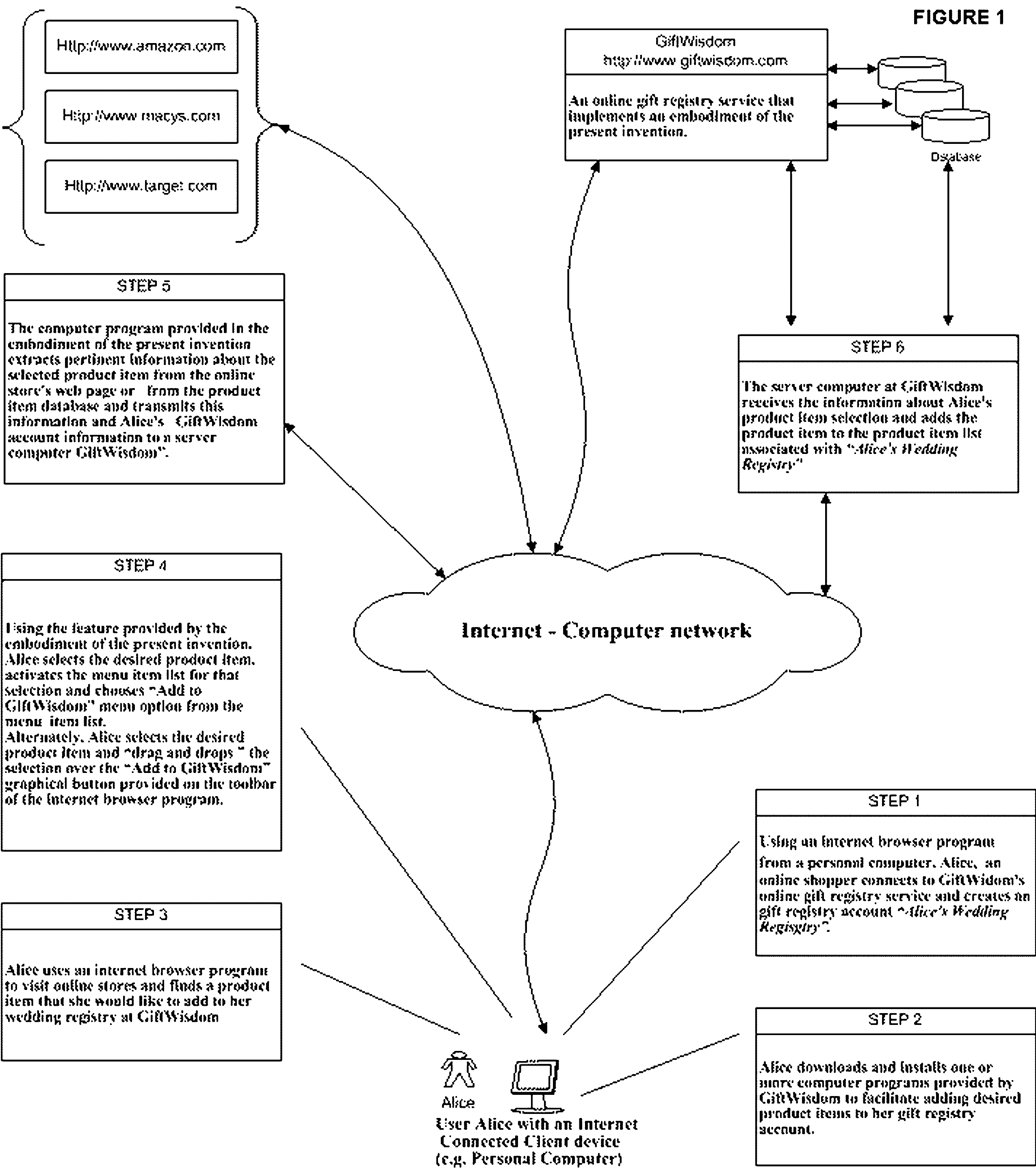 A system and a method for adding a desired product item from an internet based online store to an internet based universal product item registry