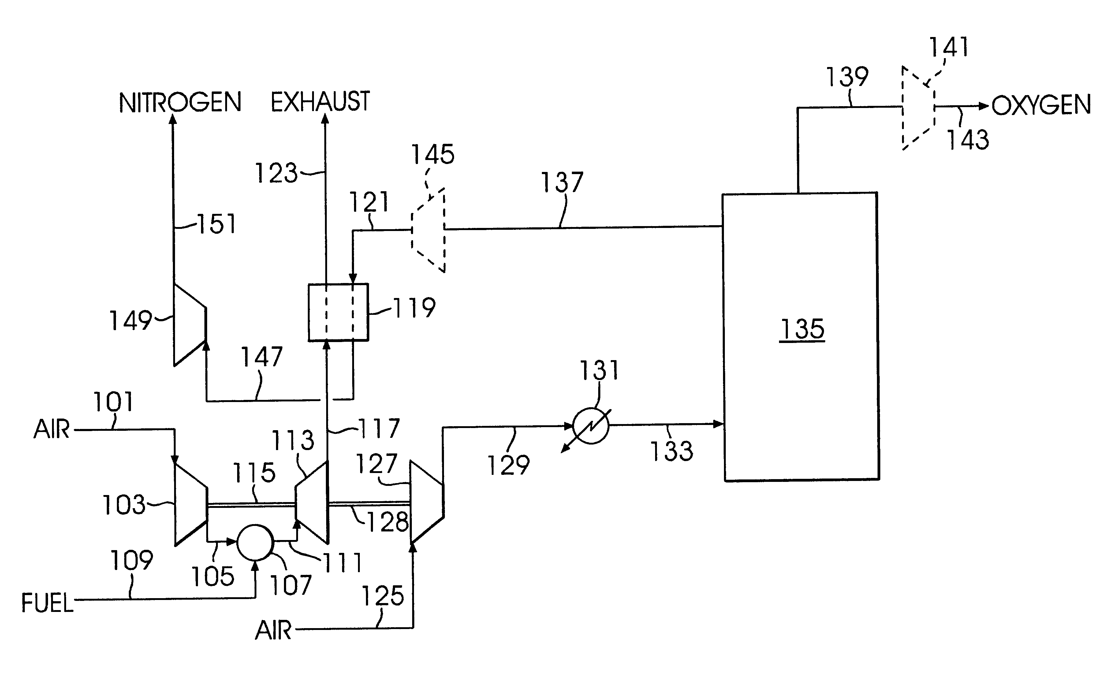 Air separation process integrated with gas turbine combustion engine driver