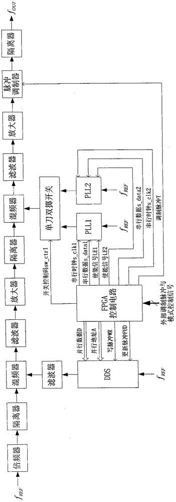 Method for generating stepped frequency signals based on combination of direct digital synthesis (DDS) and ping-pong phase locked loop