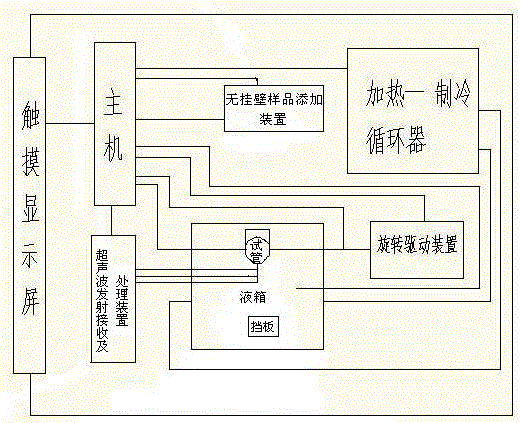 Crude oil condensation point measurement device based on ultrasonic technology and measurement method adopting crude oil condensation point measurement device