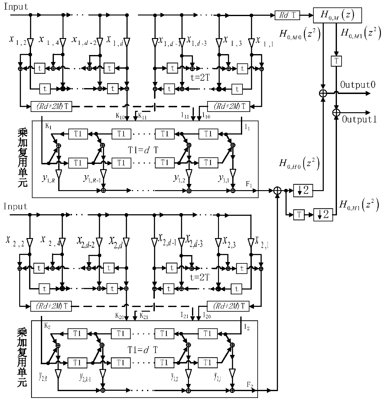 Multi-phase structure of two-channel orthogonal mirror image filter bank and coefficient design method thereof