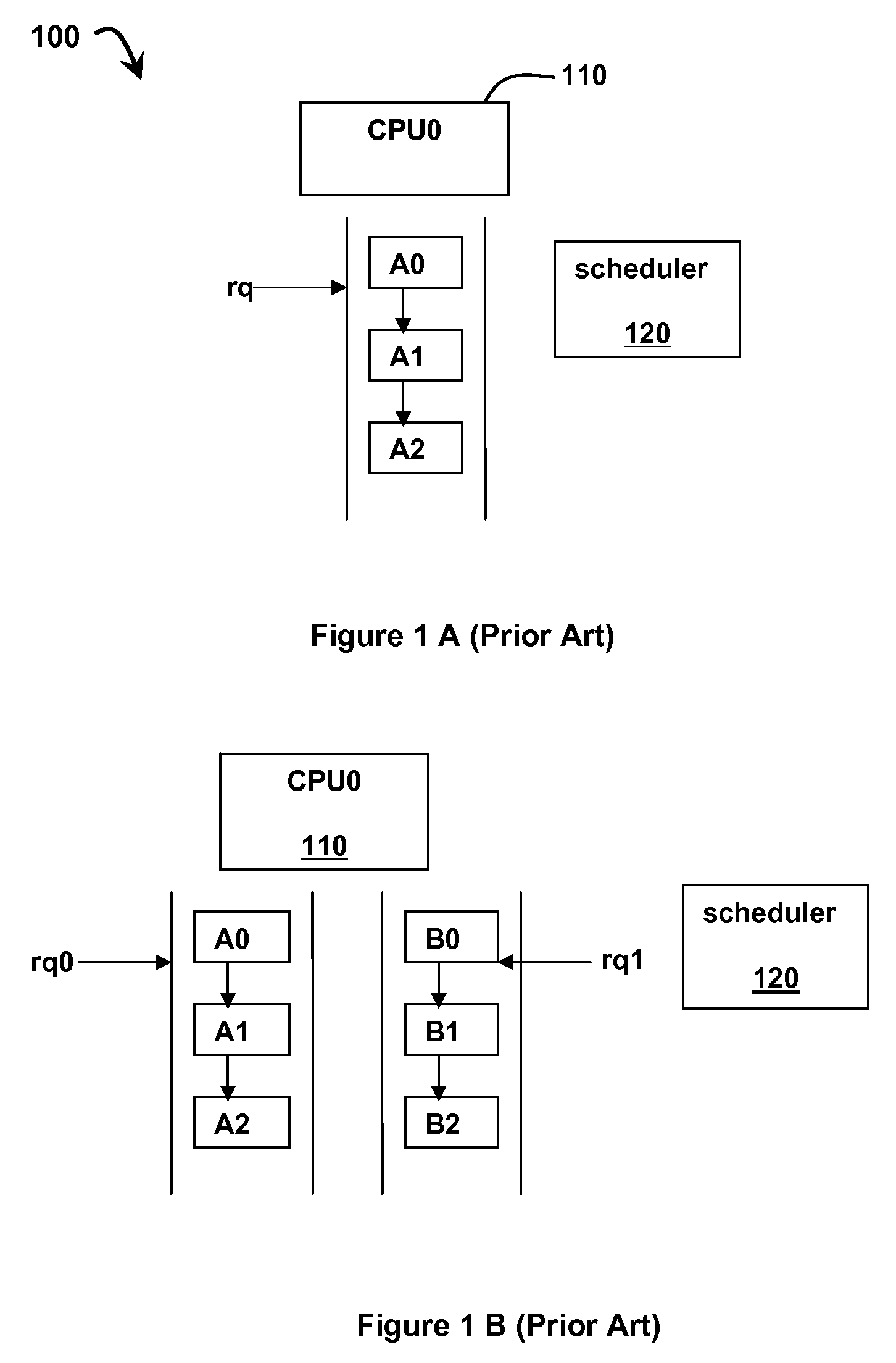 Simulating a multi-queue scheduler using a single queue on a processor