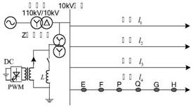 Power distribution network single-phase earth fault positioning method and device based on zero-sequence current continuous adjustment, and readable storage medium