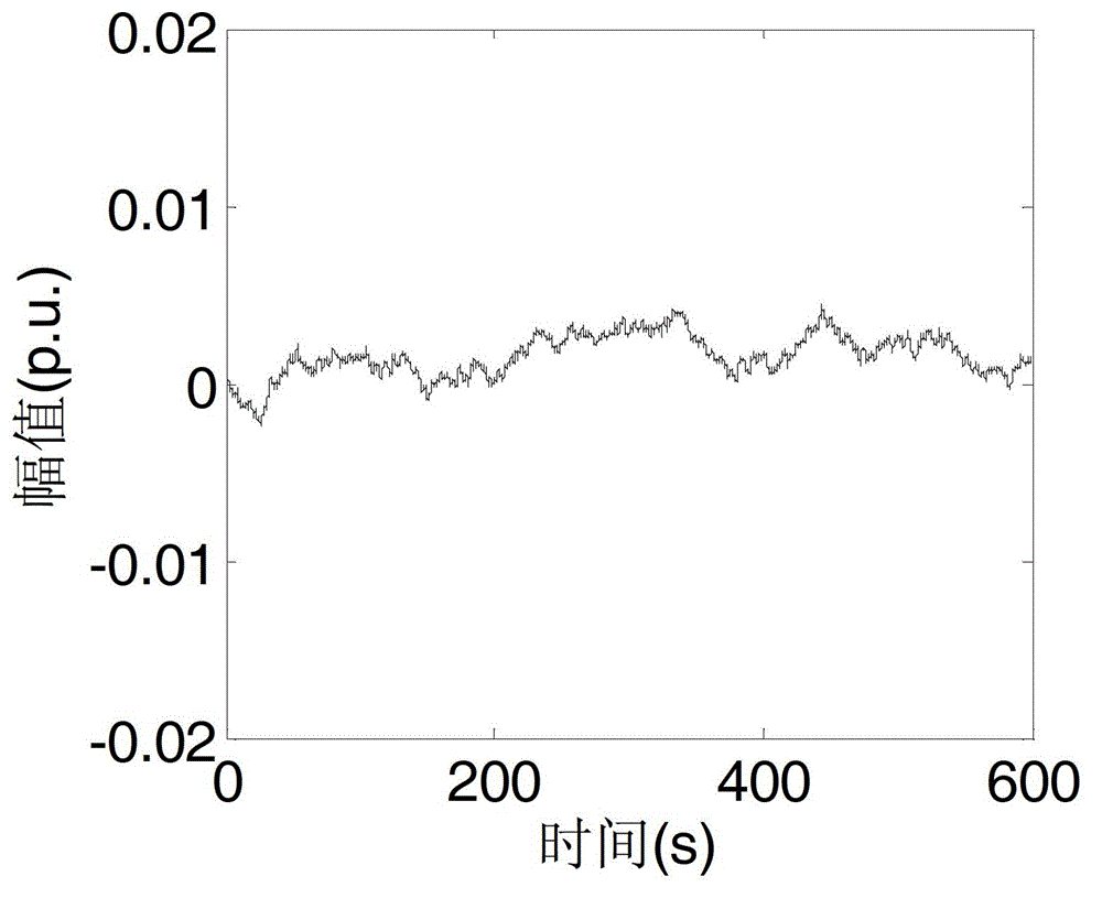 A noise-like identification method for low-frequency oscillation characteristics of power systems