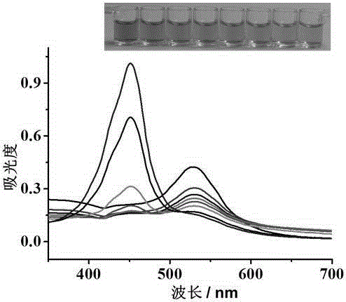 Semi-quantitative visualized ELISA analysis method