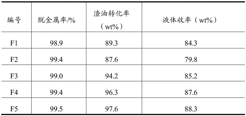 A kind of residual oil hydrogenation catalyst and its preparation method and application