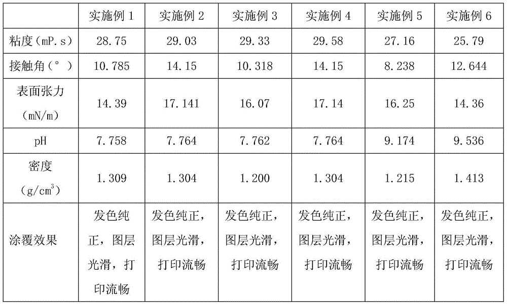 White glass ink used for ink-jet printing and preparation method thereof