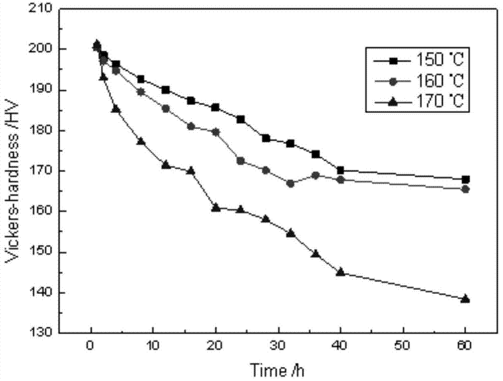 Two-stage aging technology of exfoliation corrosion resistant erbium-containing Al-Zn-Mg-Cu alloy