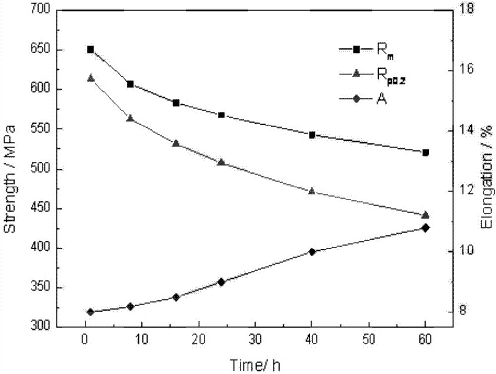 Two-stage aging technology of exfoliation corrosion resistant erbium-containing Al-Zn-Mg-Cu alloy