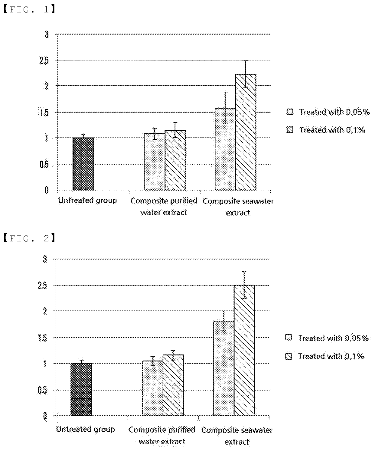 Cosmetic composition comprising, as active ingredient, composite seawater extract of brussels sprouts, lima beans, and artichokes