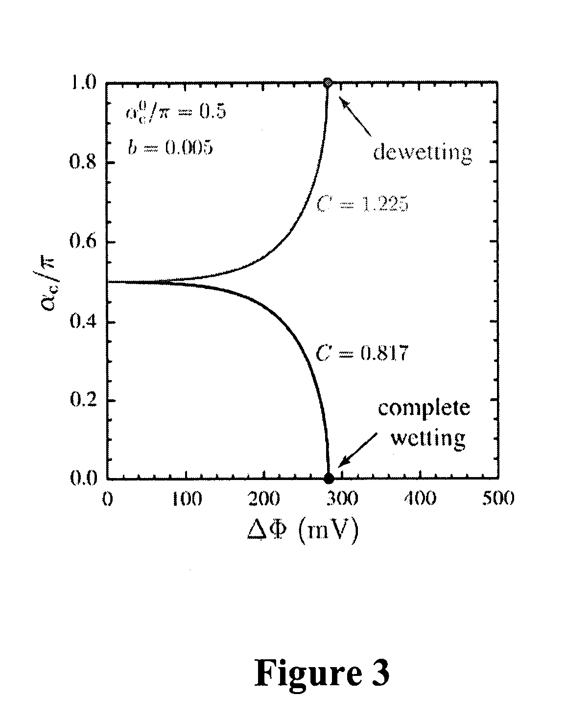 Electrowetting devices