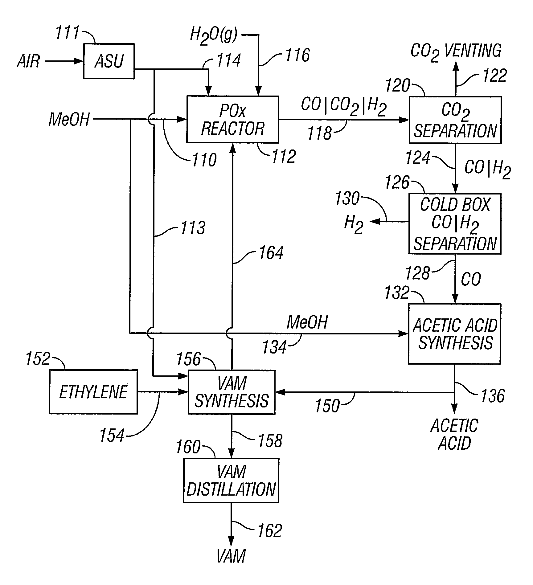 Preparation of syngas for acetic acid synthesis by partial oxidation of methanol feedstock