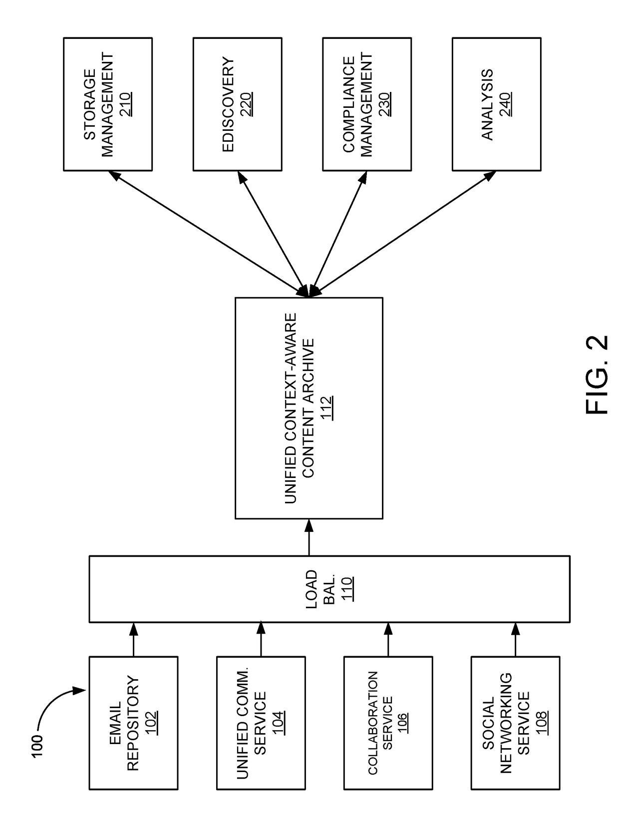 Result set manipulation