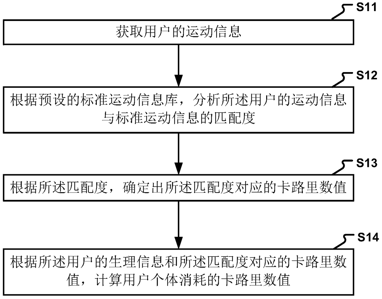 Method and device for calculating exercise energy consumption