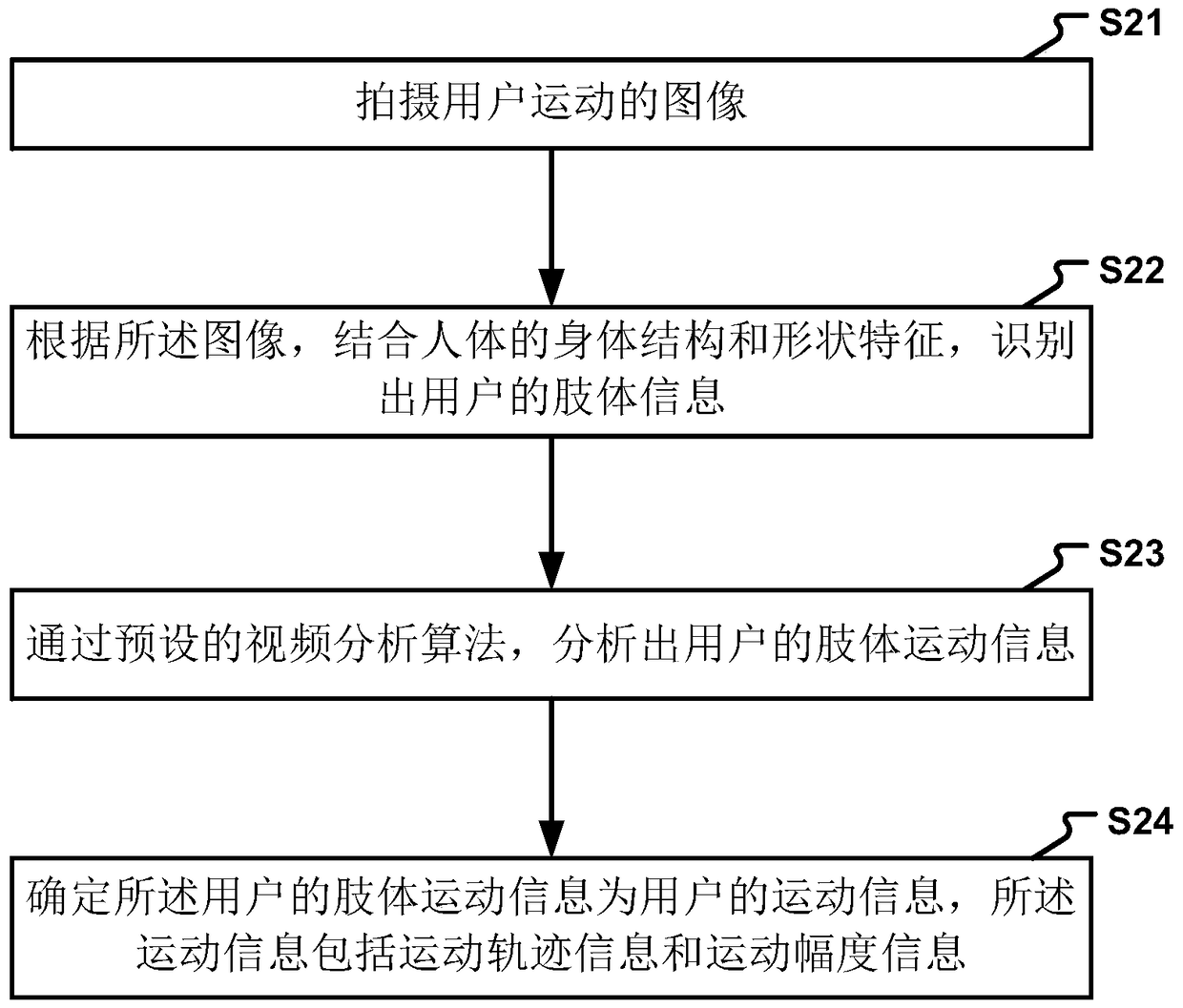 Method and device for calculating exercise energy consumption