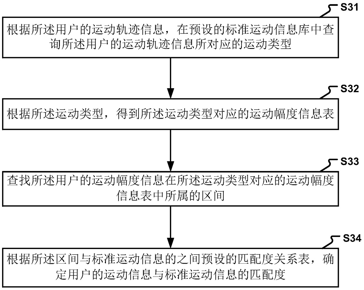 Method and device for calculating exercise energy consumption