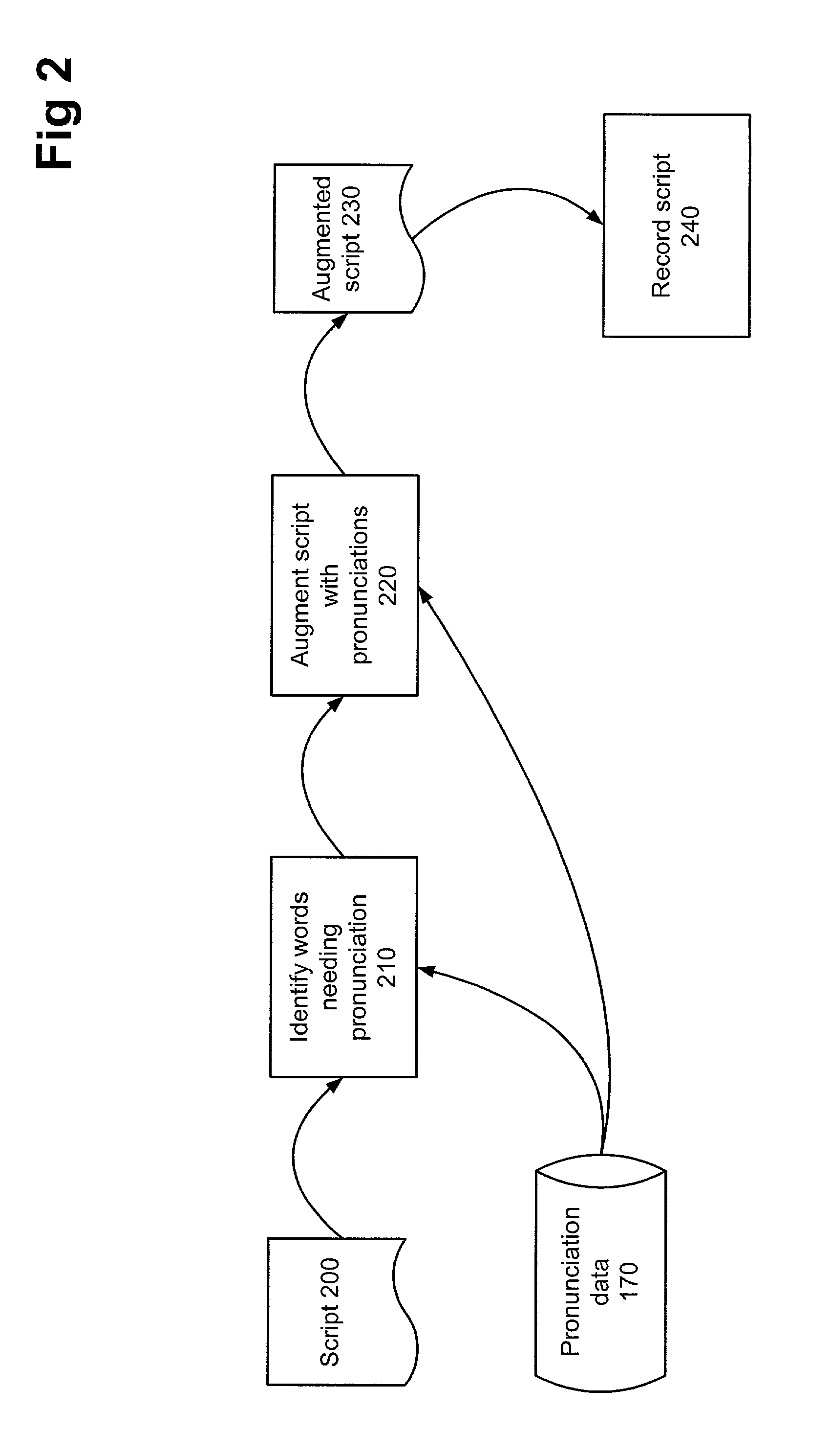 Automated creation of phonemic variations