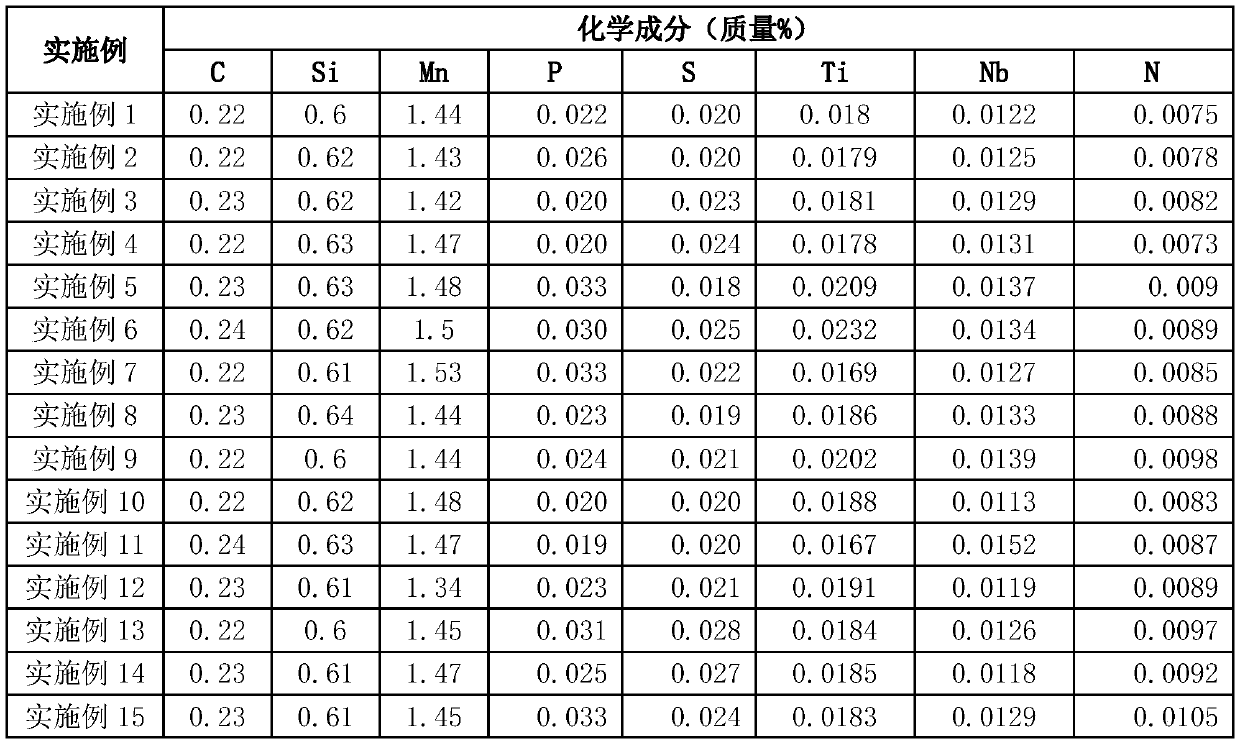 Niobium-titanium-nitrogen and titanium-nitrogen composite micro-alloyed HRB400E steel bar and production method thereof