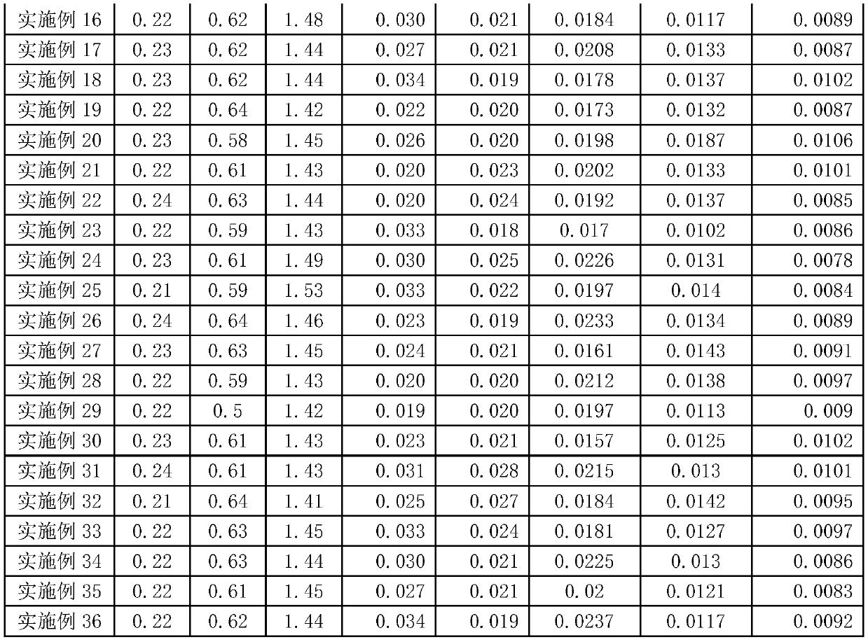 Niobium-titanium-nitrogen and titanium-nitrogen composite micro-alloyed HRB400E steel bar and production method thereof