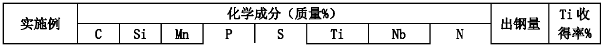 Niobium-titanium-nitrogen and titanium-nitrogen composite micro-alloyed HRB400E steel bar and production method thereof