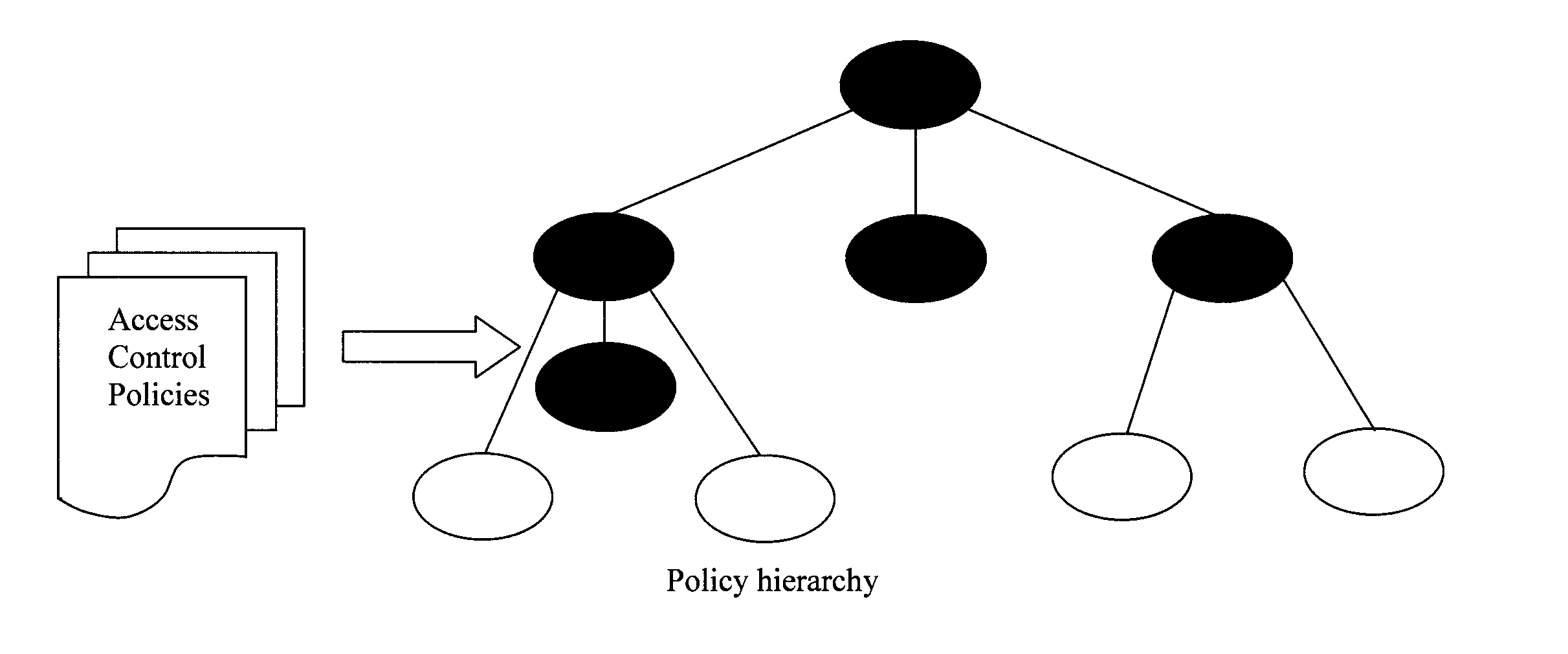 Techniques for Reconciling Permission Usage with Security Policy for Policy Optimization and Monitoring Continuous Compliance