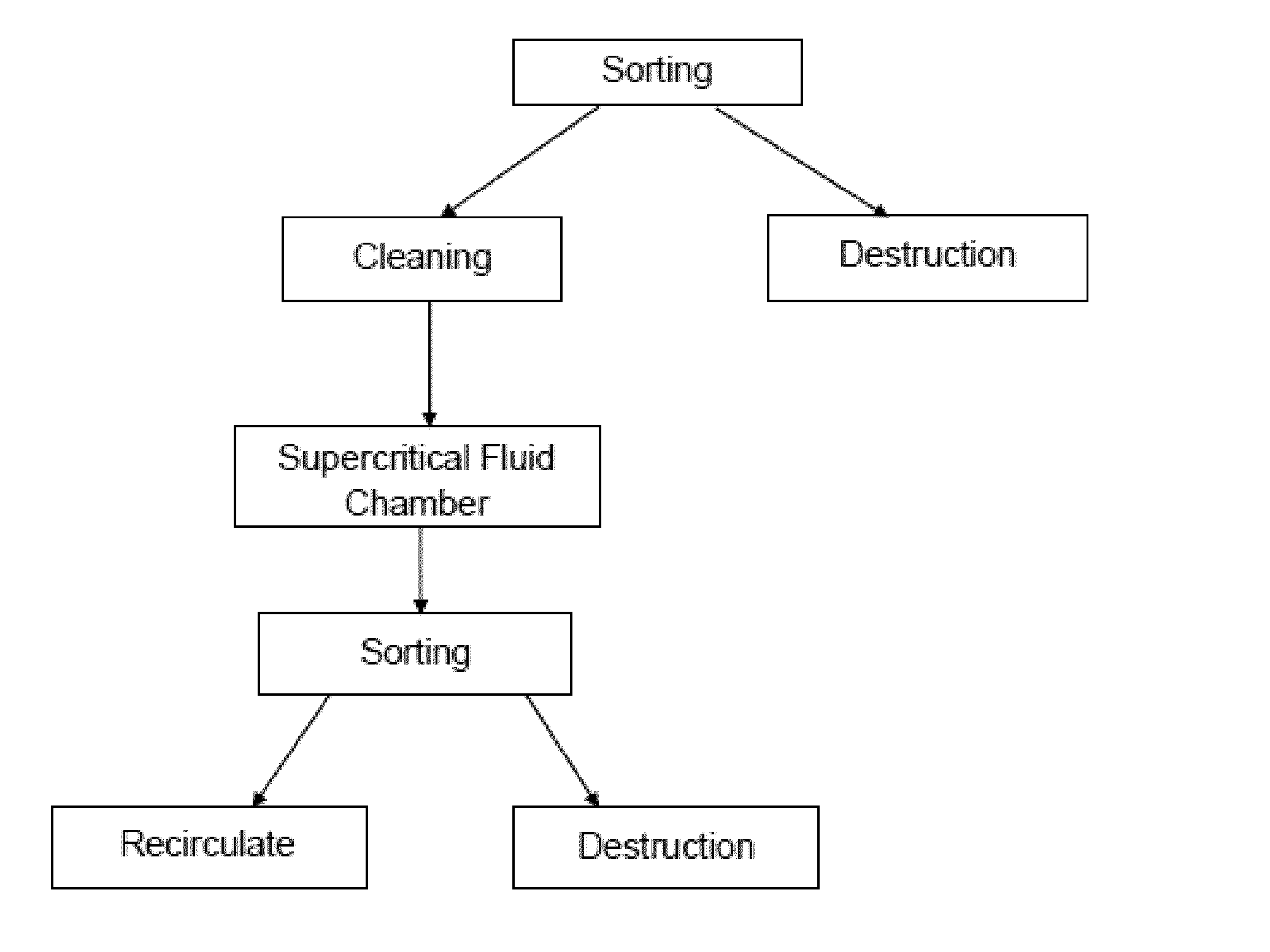 Systems and methods for reversing banknote limpness