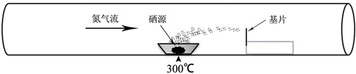 Single selenium micron tube photoelectric detector, and preparation method and responsivity reinforcement method therefor