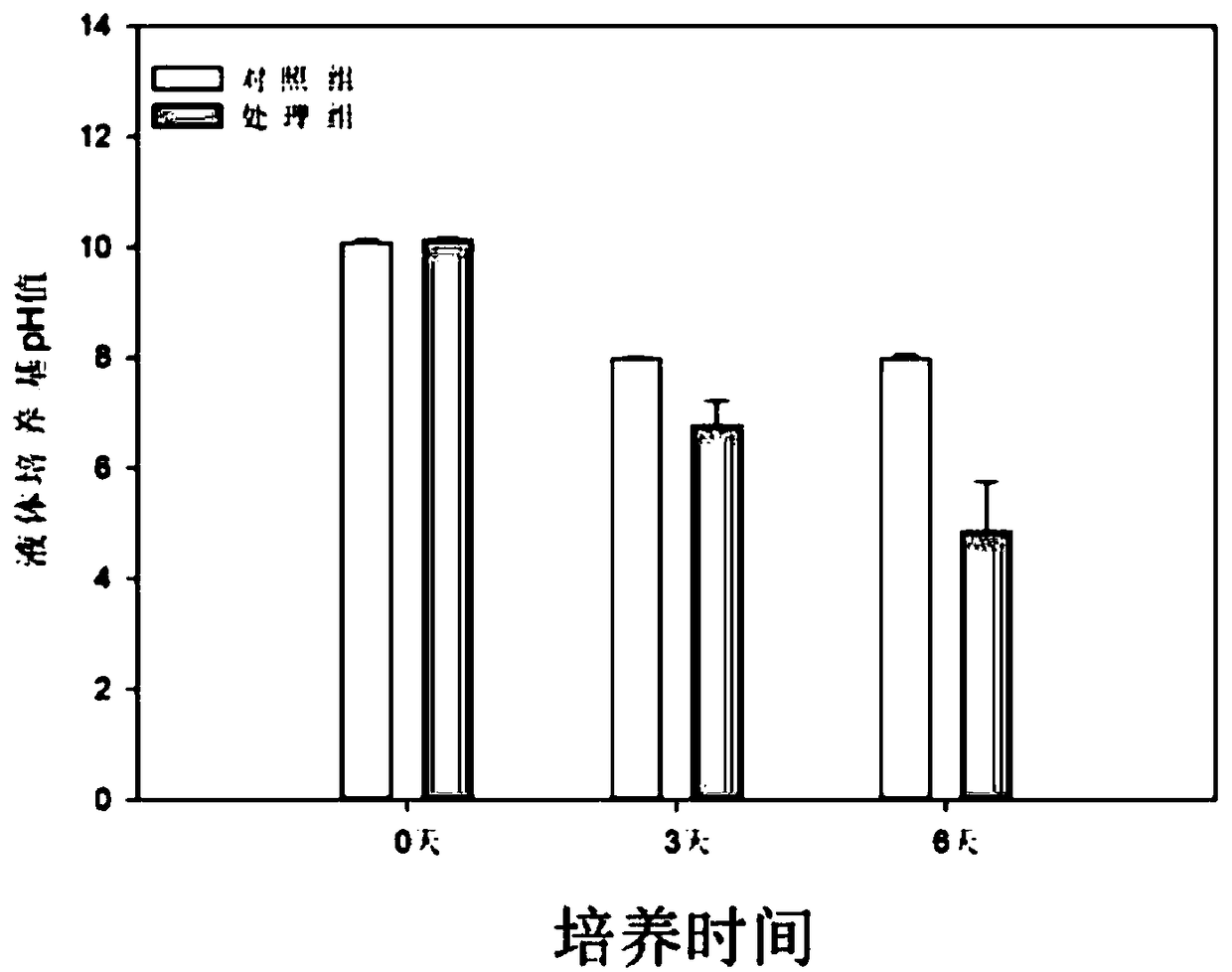 Preparation method of phosphate-solubilizing microbial agent and application thereof