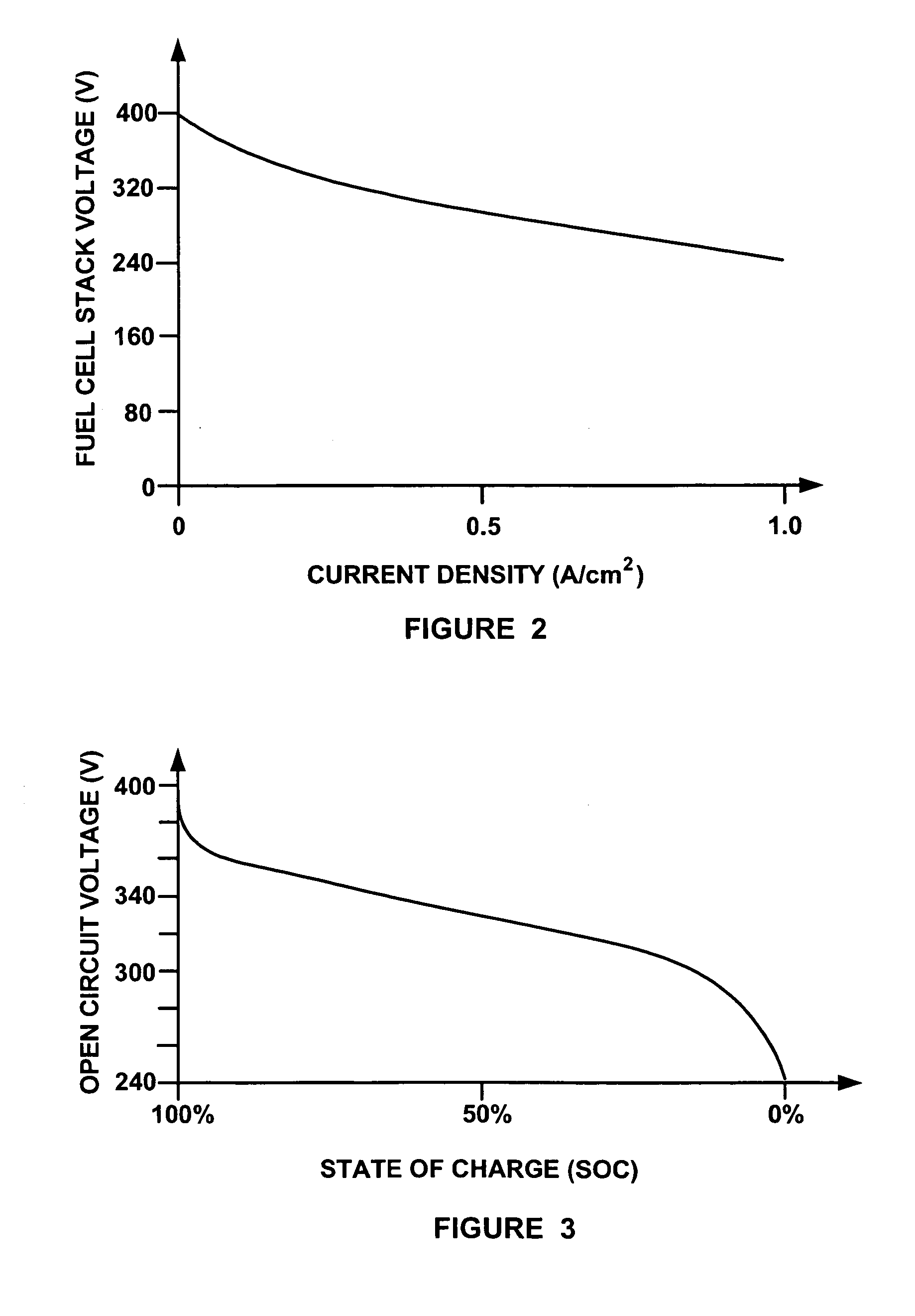 DC/DC-less coupling of matched batteries to fuel cells