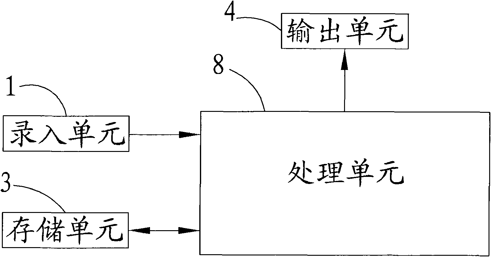 Portable personal health monitor and method thereof for monitoring personal health