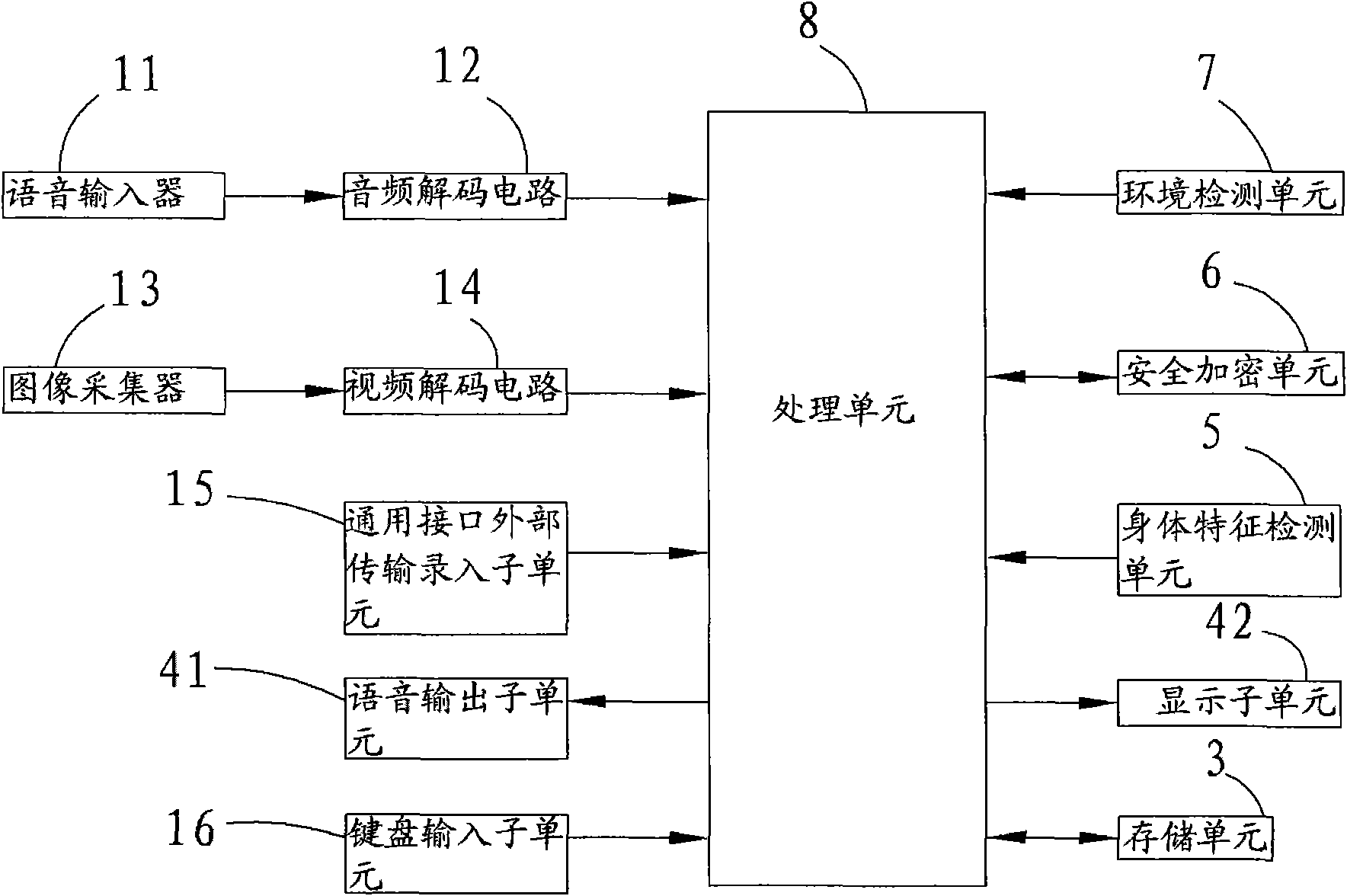 Portable personal health monitor and method thereof for monitoring personal health