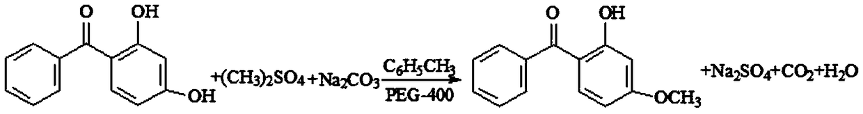 Preparation method of ultraviolet absorbent UV-9