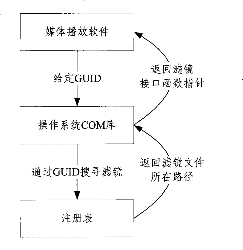 Filter link establishing method and device for media file