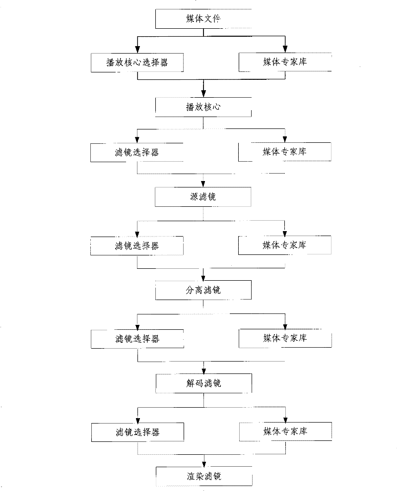 Filter link establishing method and device for media file